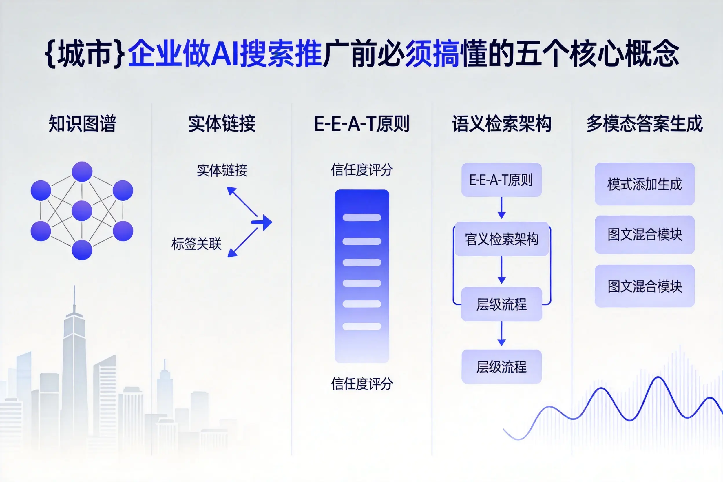 河源企业做AI搜索推广前必须搞懂的五个核心概念