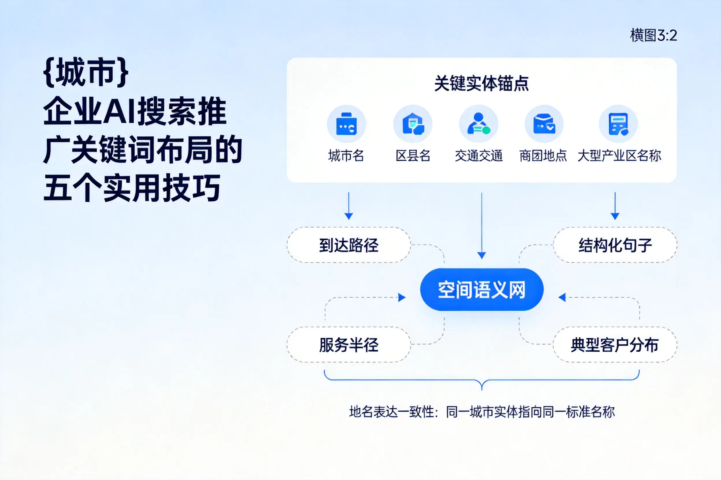 河源企业AI搜索推广关键词布局的五个实用技巧