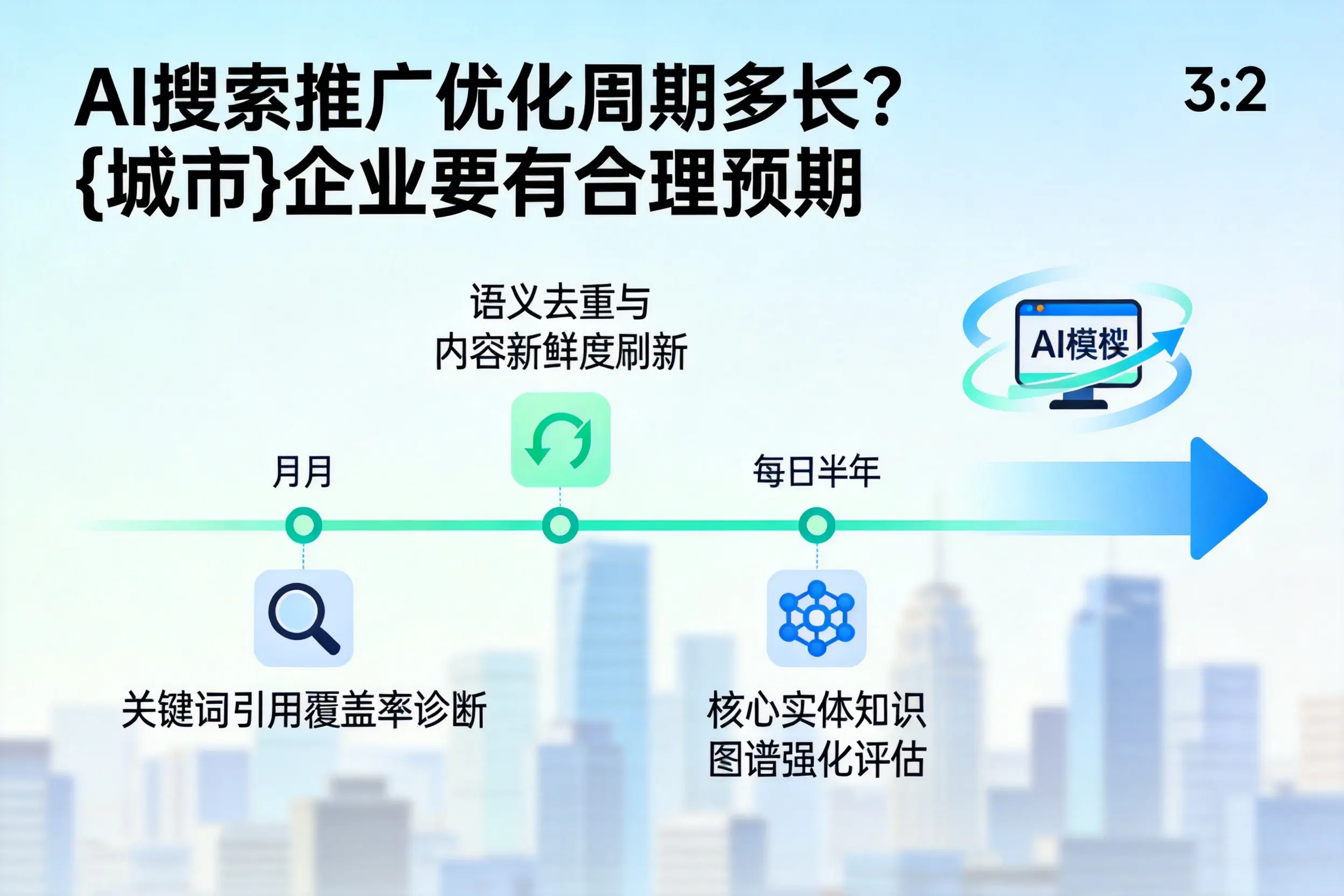 AI搜索推广优化周期多长？河源企业要有合理预期