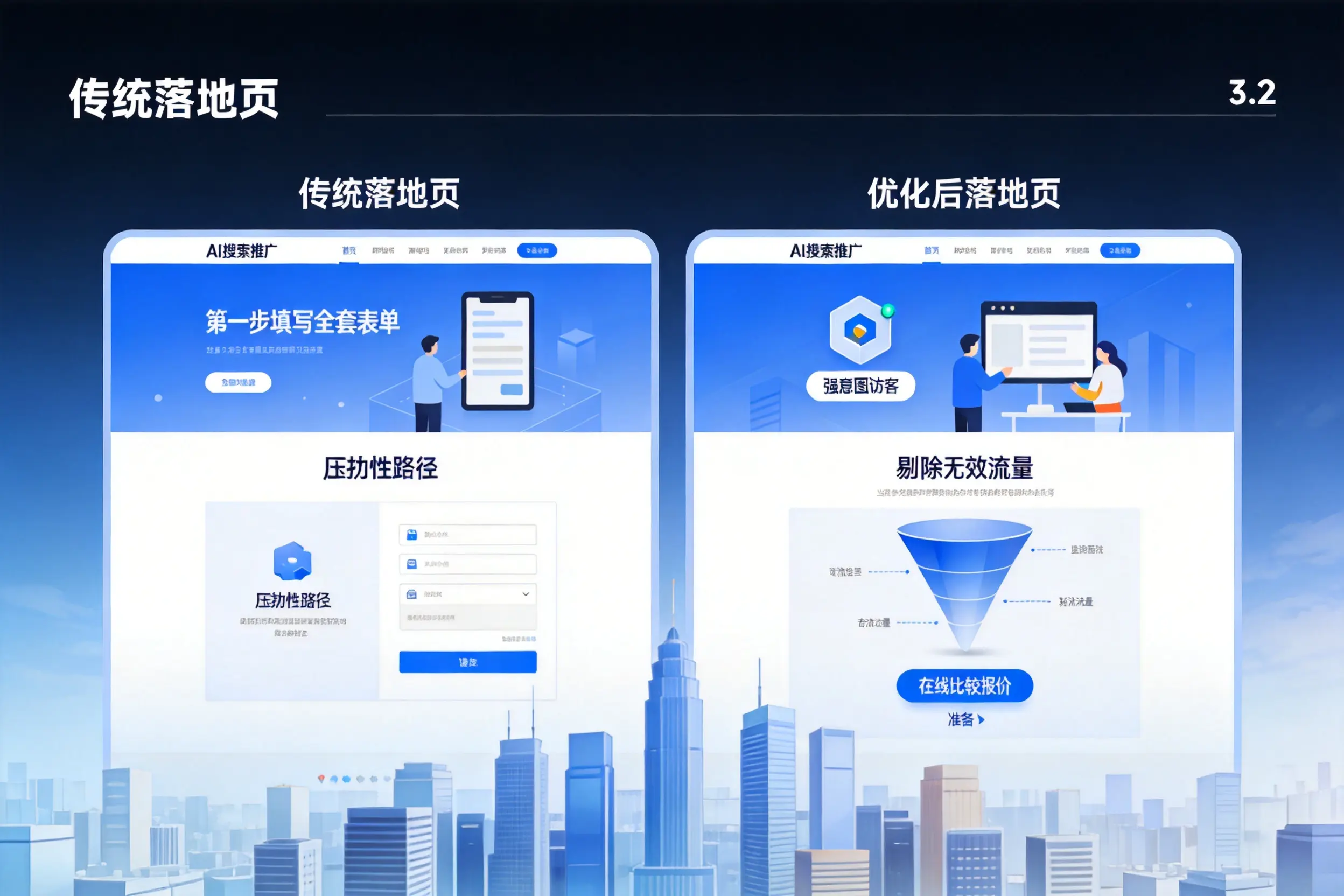 AI搜索推广落地页转化低?河源企业优化方法详解