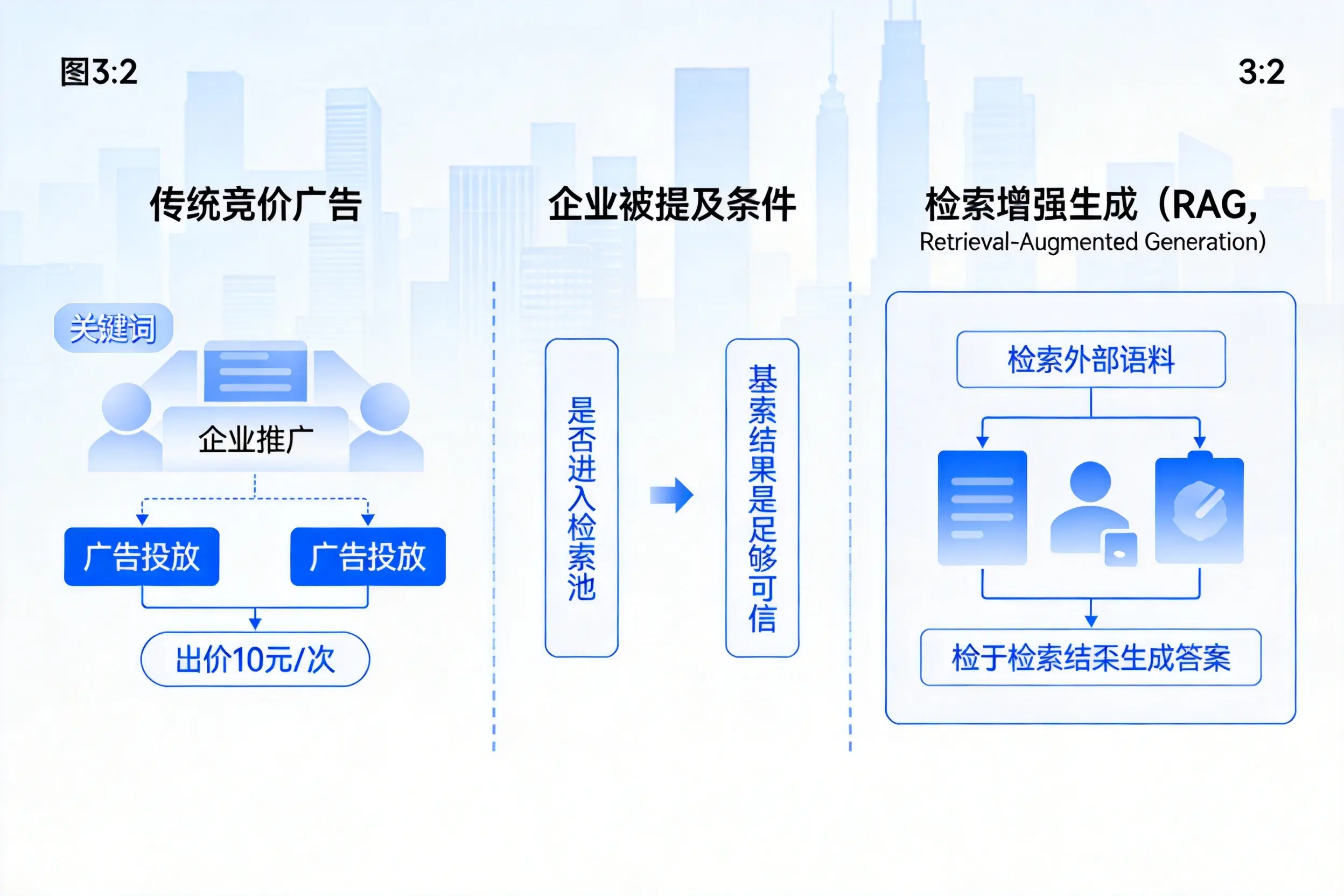 河源企业AI搜索推广能否替代传统竞价广告投放