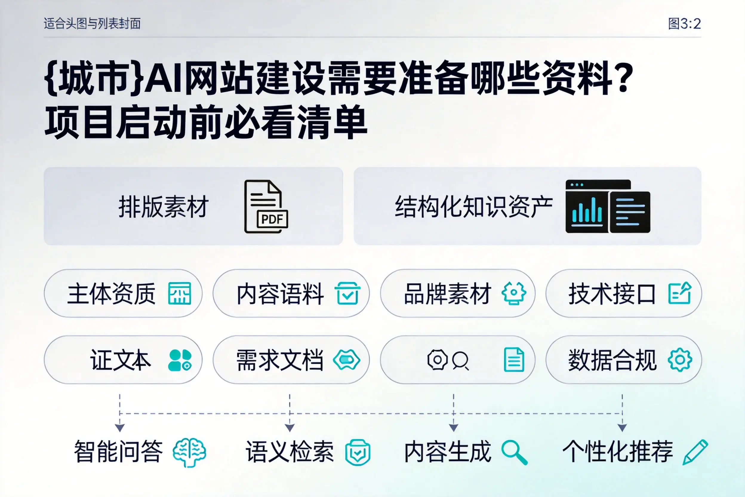 河源AI网站建设需要准备哪些资料？项目启动前必看清单