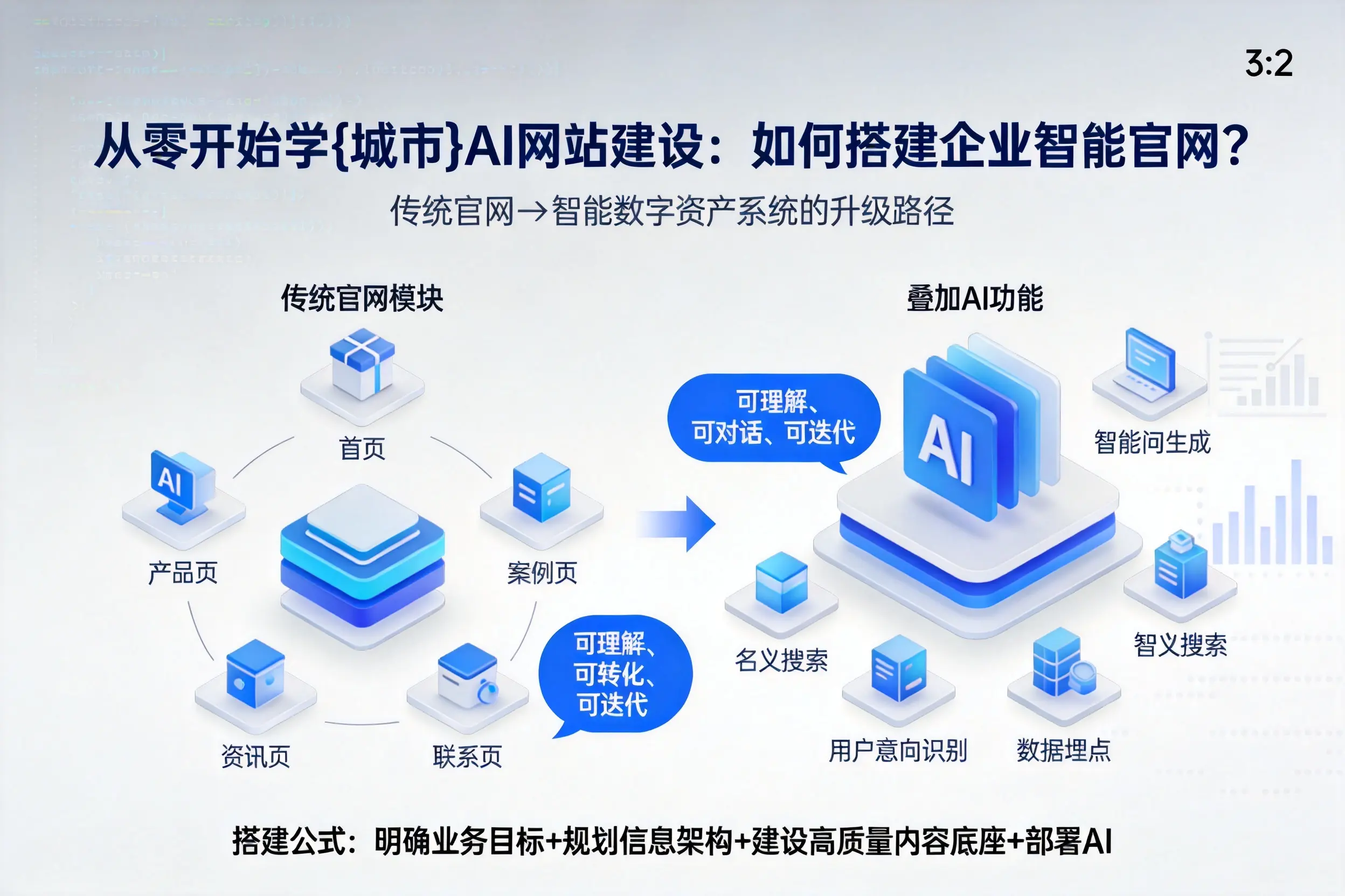 从零开始学河源AI网站建设:如何搭建企业智能官网?