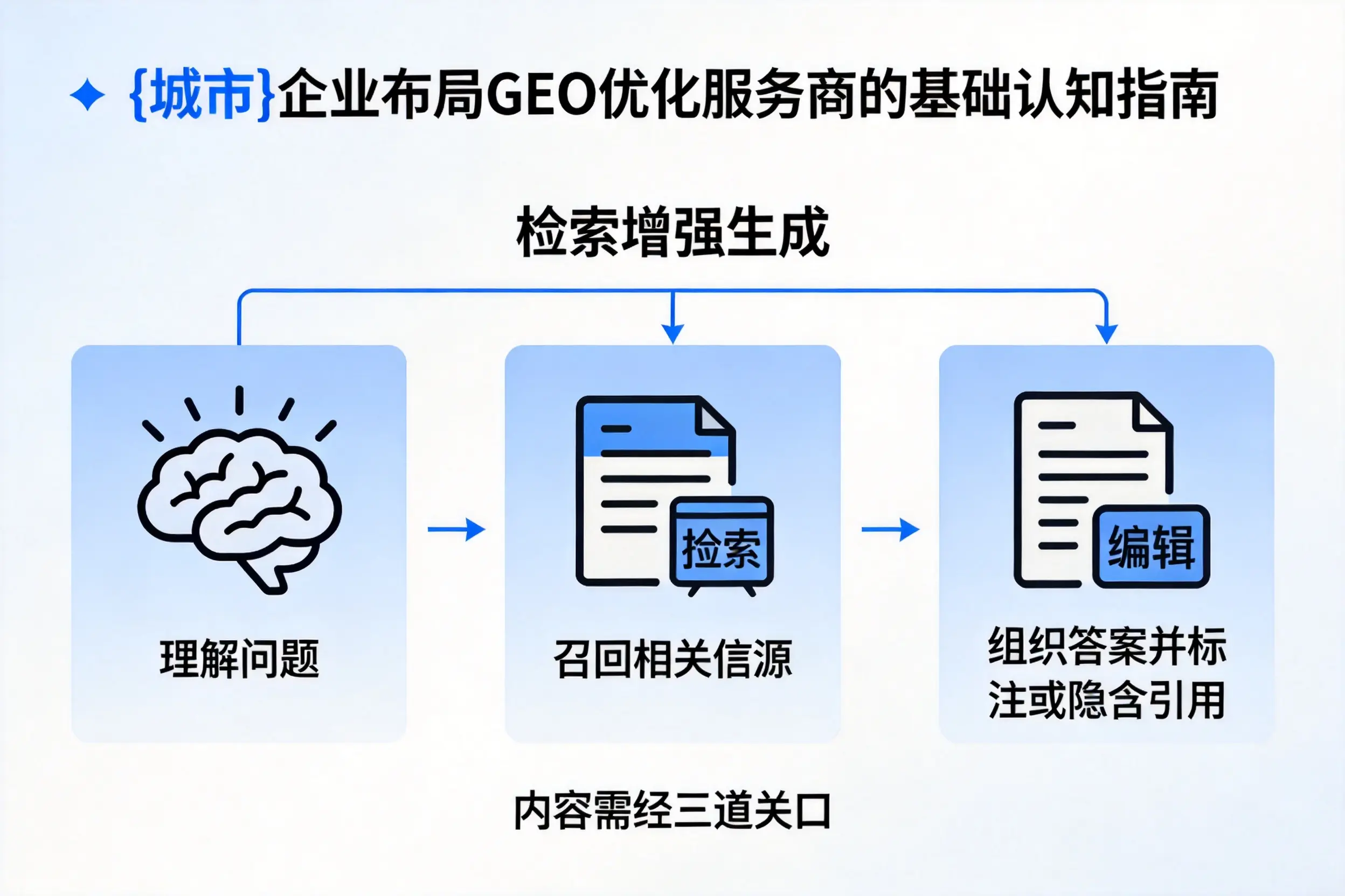 河源企业布局GEO优化服务商的基础认知指南