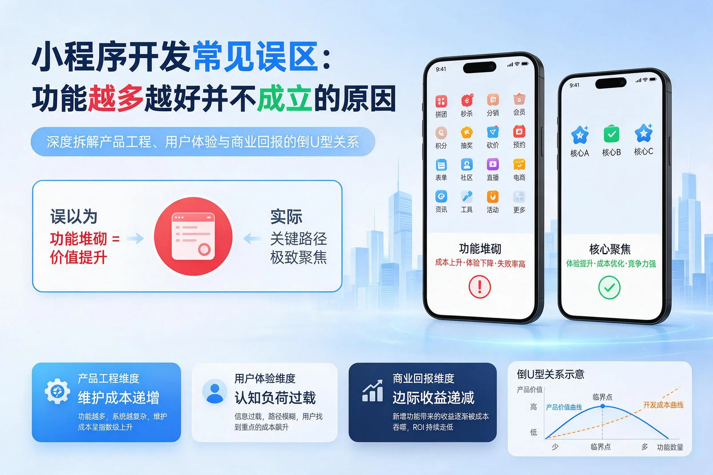 河源小程序开发常见误区：功能越多越好并不成立的原因