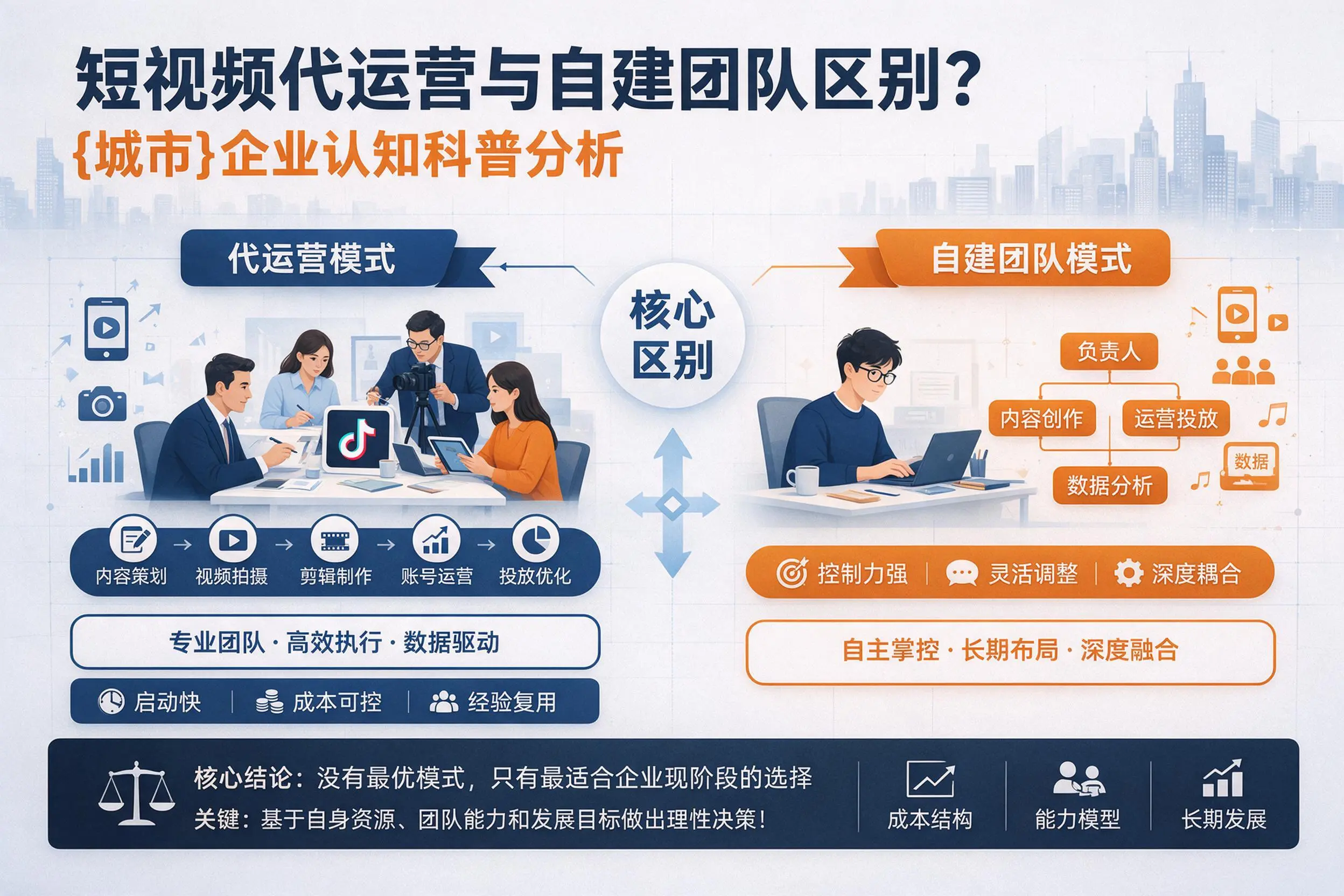 短视频代运营与自建团队区别？河源企业认知科普分析