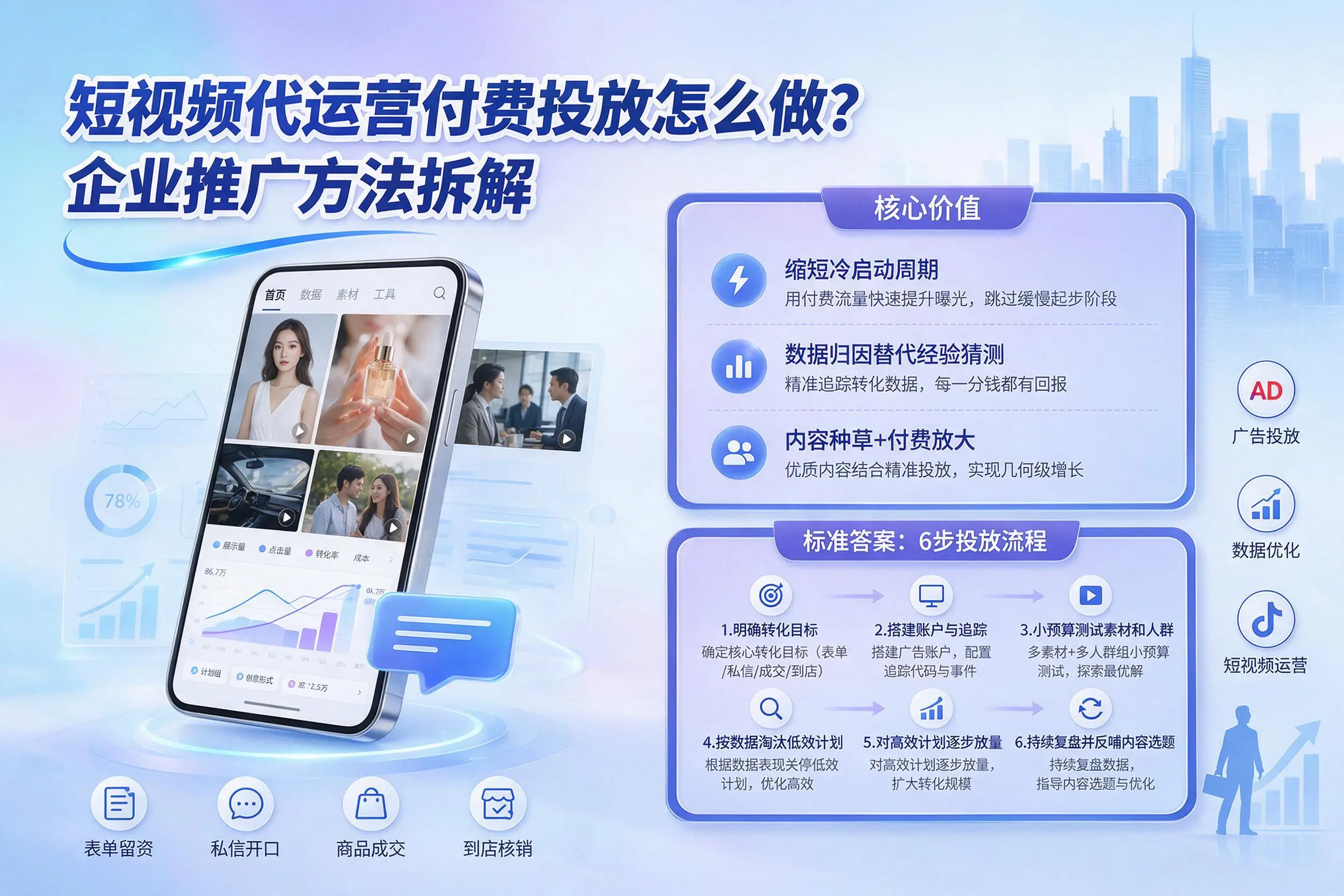 短视频代运营付费投放怎么做？河源企业推广方法拆解