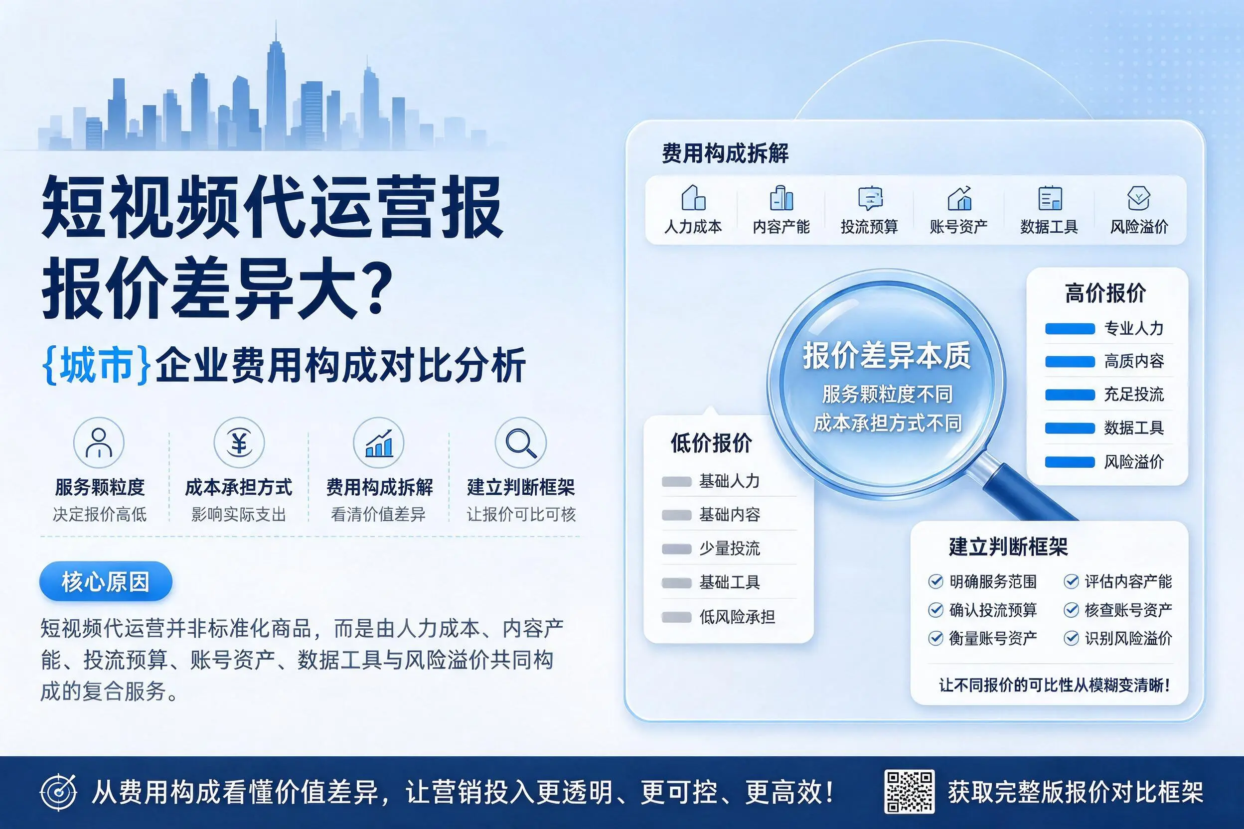 短视频代运营报价差异大？河源企业费用构成对比分析