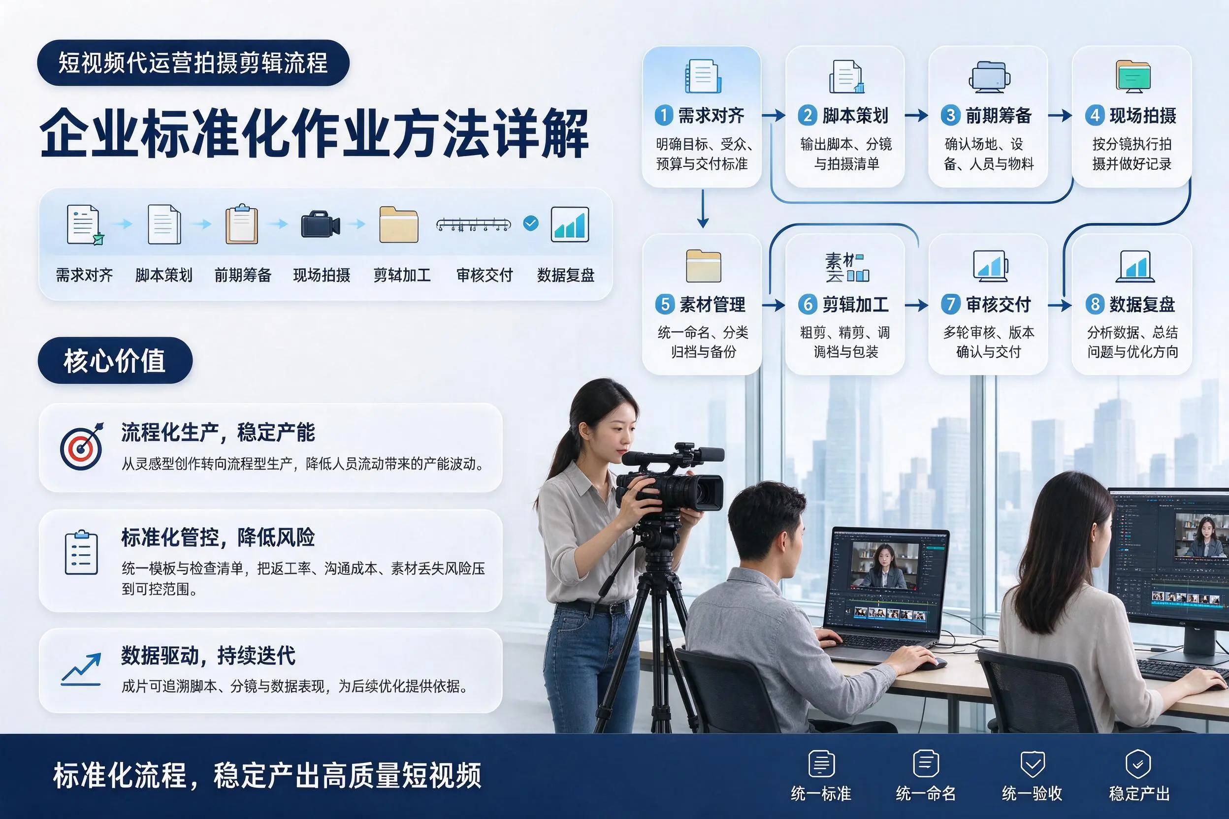 短视频代运营拍摄剪辑流程：河源企业标准化作业方法详解