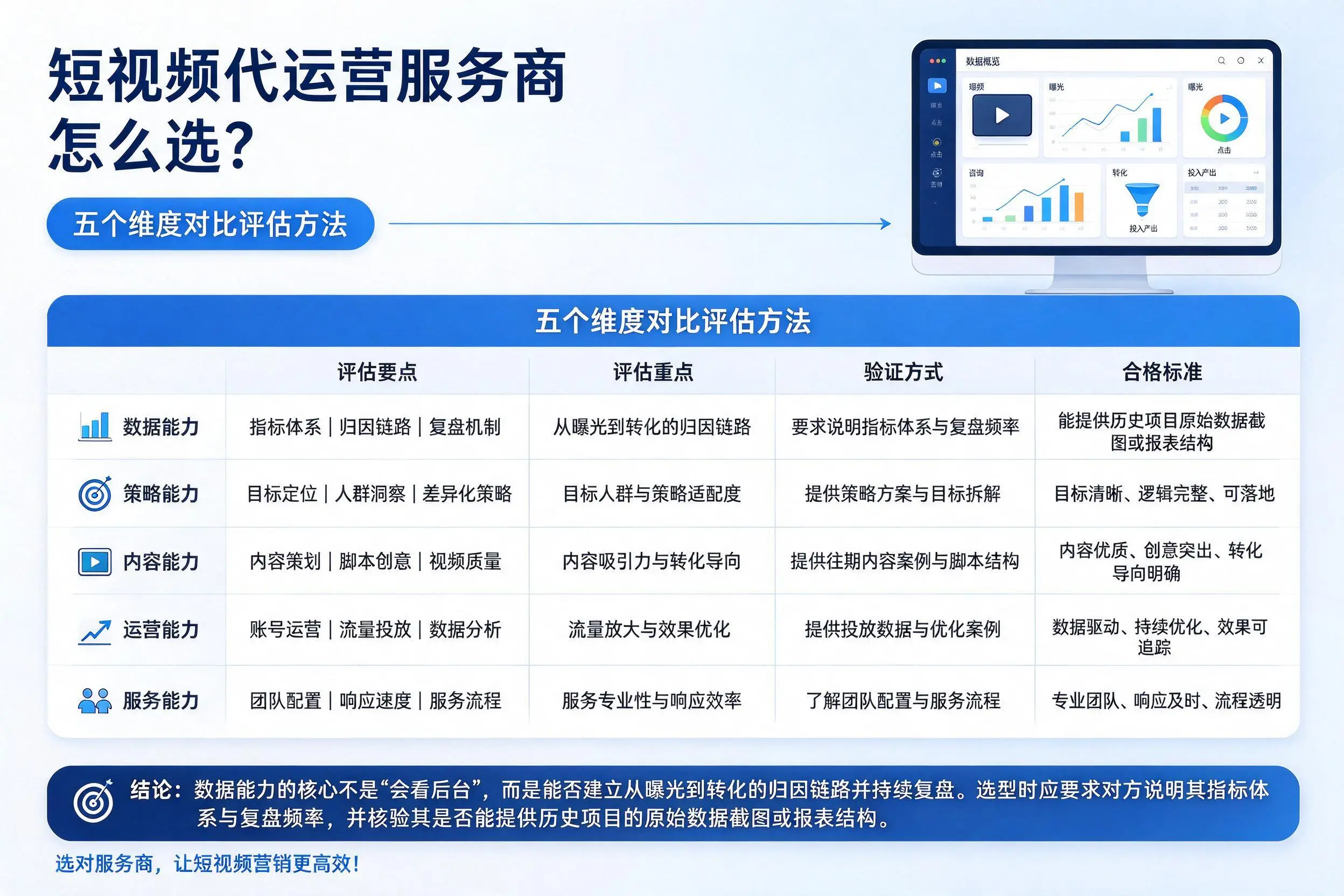河源短视频代运营服务商怎么选？五个维度对比评估方法