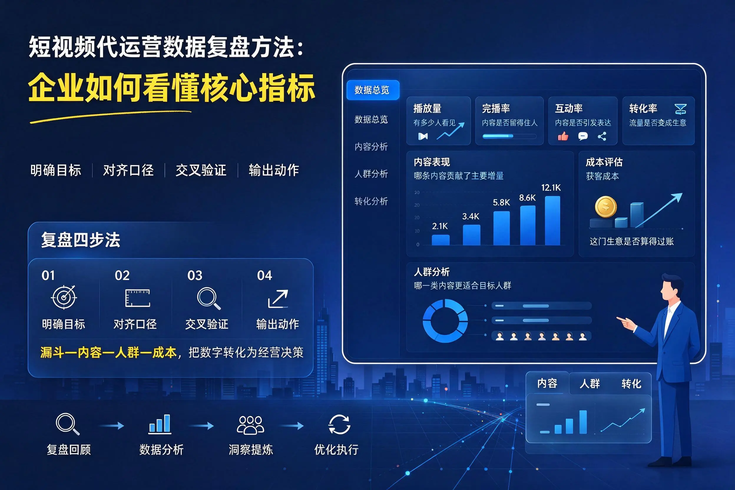 短视频代运营数据复盘方法：河源企业如何看懂核心指标