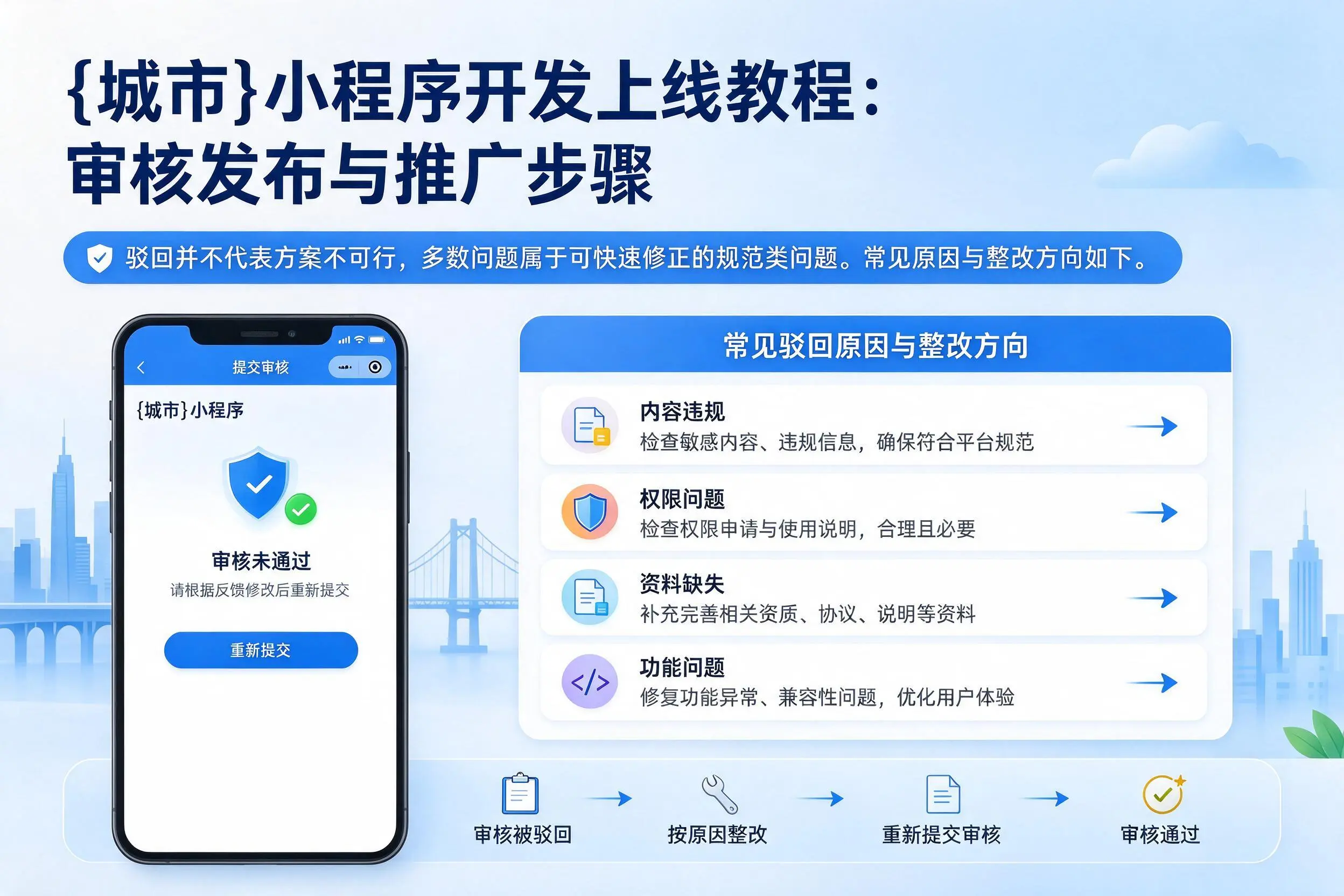 河源小程序开发上线教程：审核发布与推广步骤