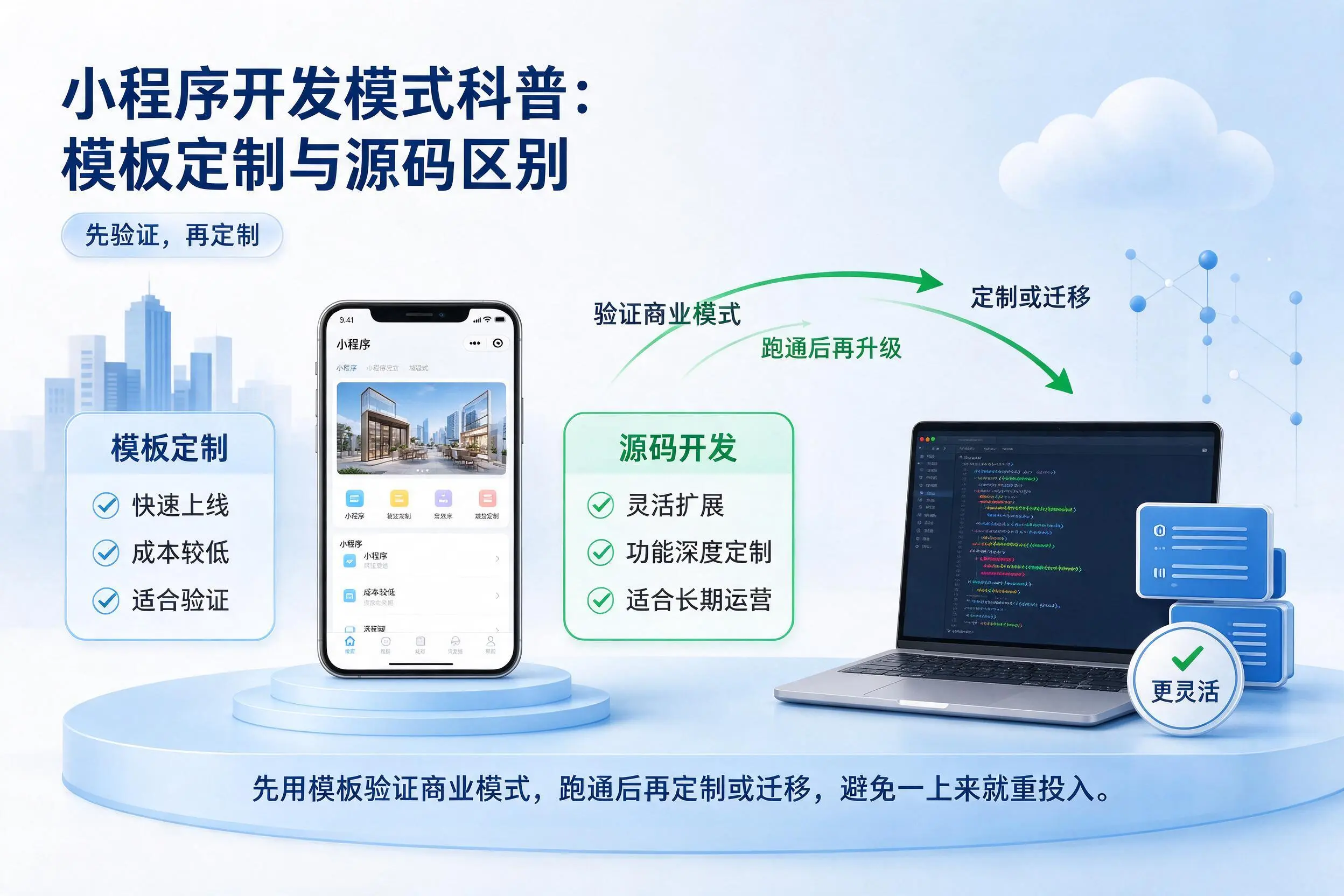河源小程序开发模式科普:模板定制与源码区别