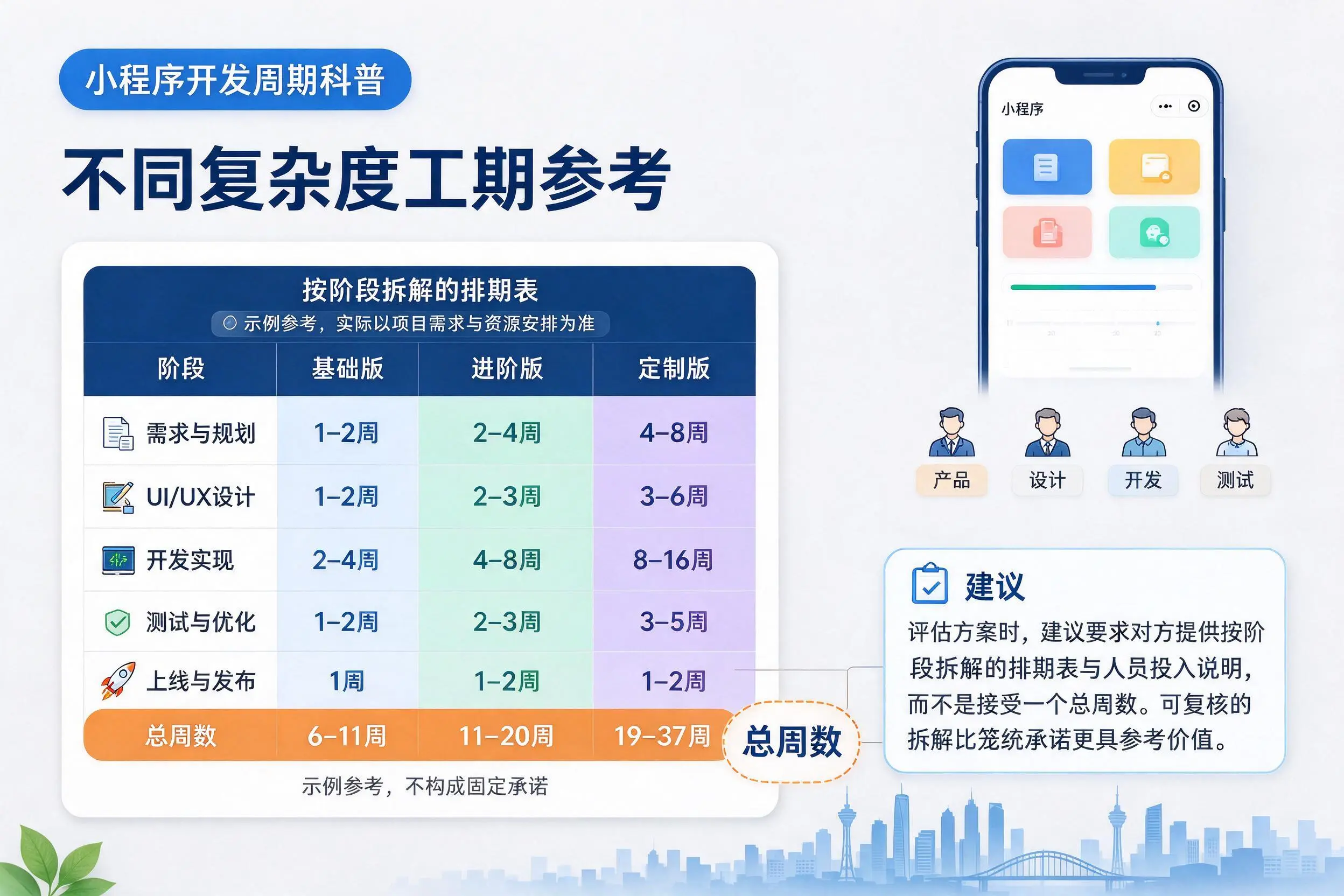 河源小程序开发周期科普：不同复杂度工期参考