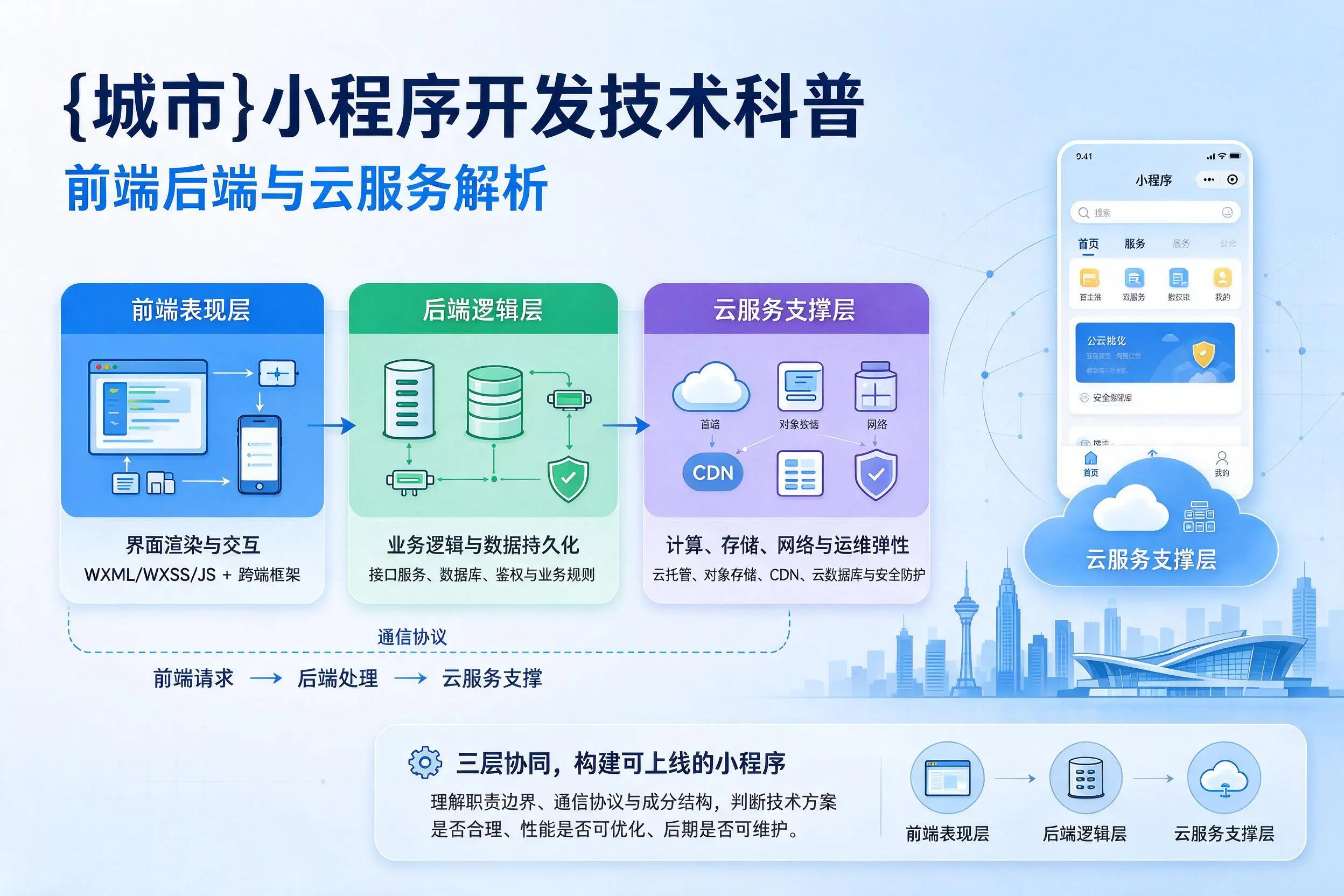 河源小程序开发技术科普：前端后端与云服务解析