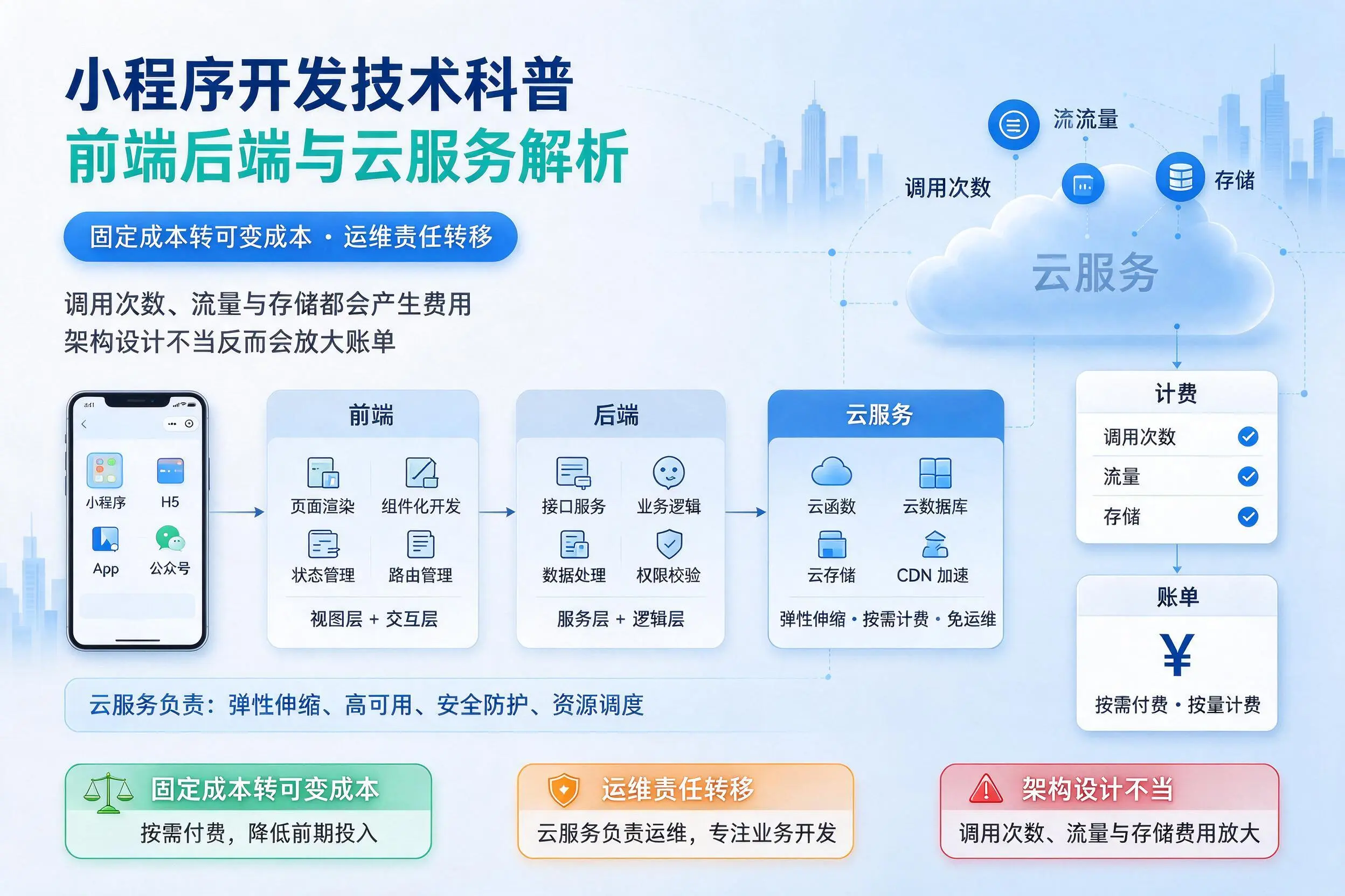 河源小程序开发技术科普：前端后端与云服务解析