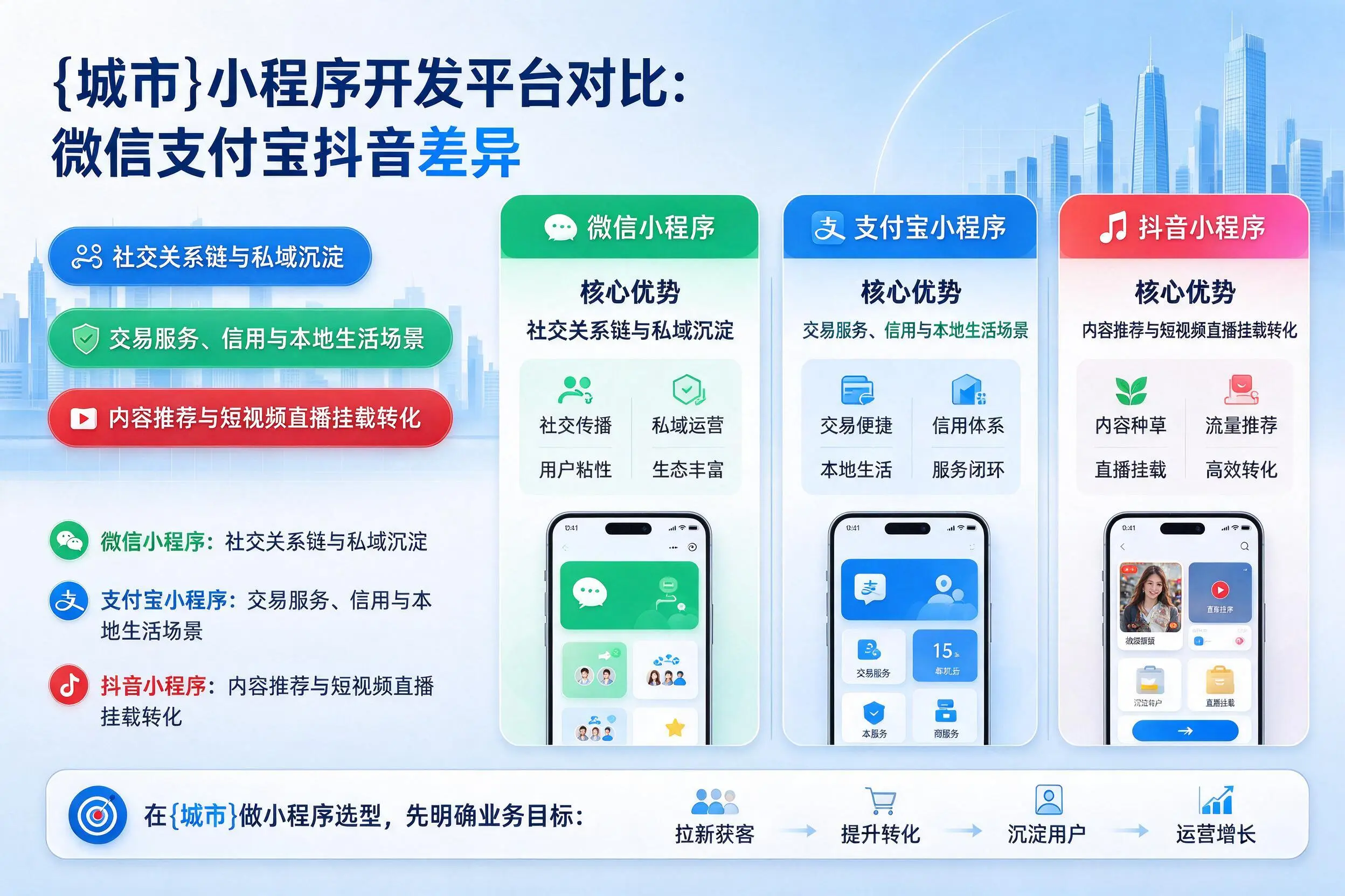 河源小程序开发平台对比:微信支付宝抖音差异