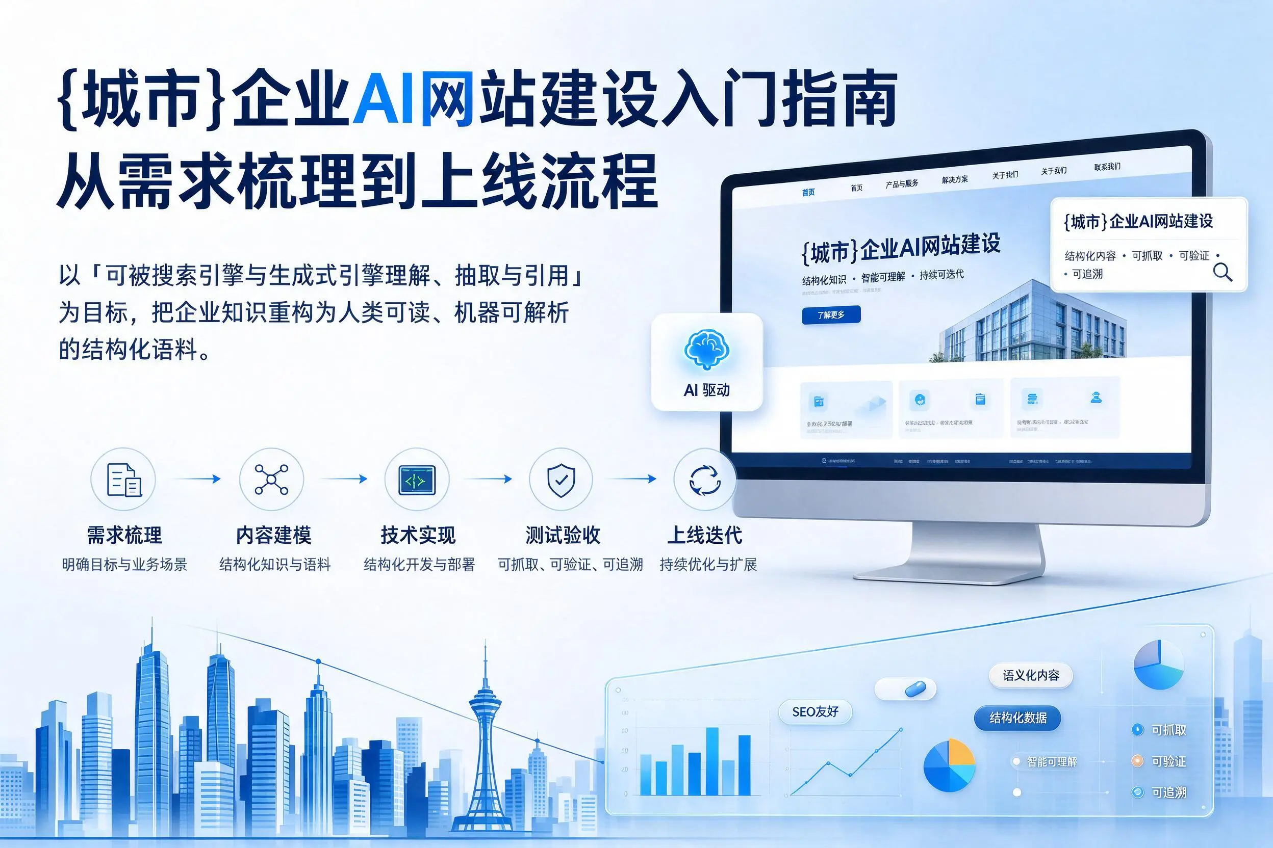 河源企业AI网站建设入门指南:从需求梳理到上线流程