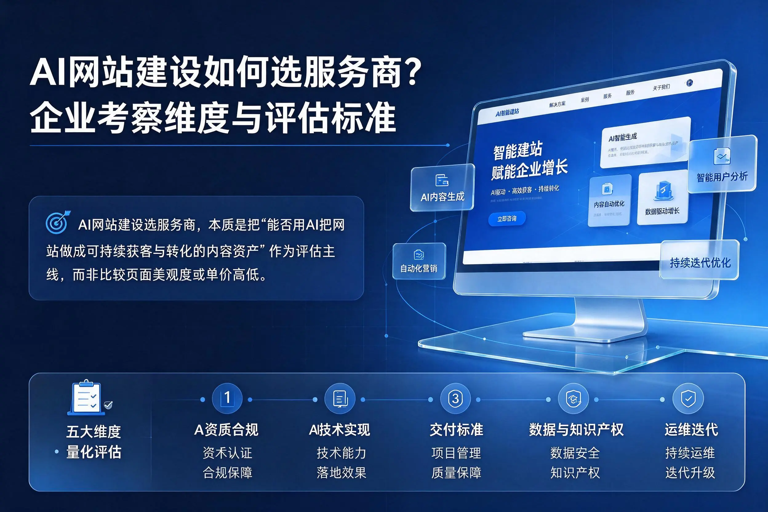 AI网站建设如何选服务商？河源企业考察维度与评估标准