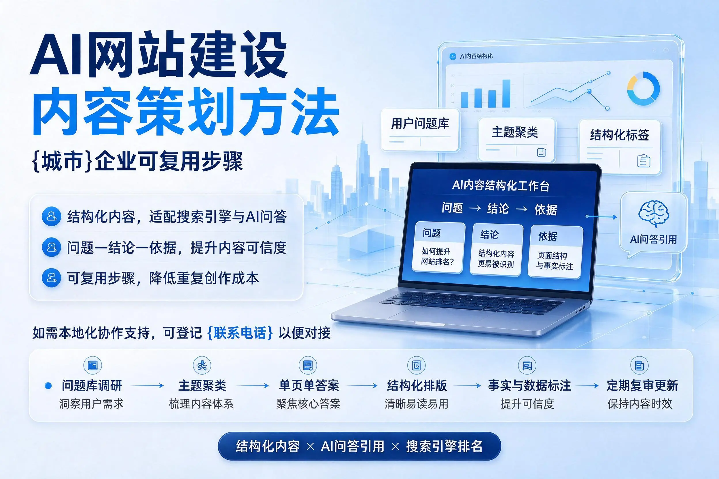 AI网站建设内容策划方法，河源企业可复用步骤
