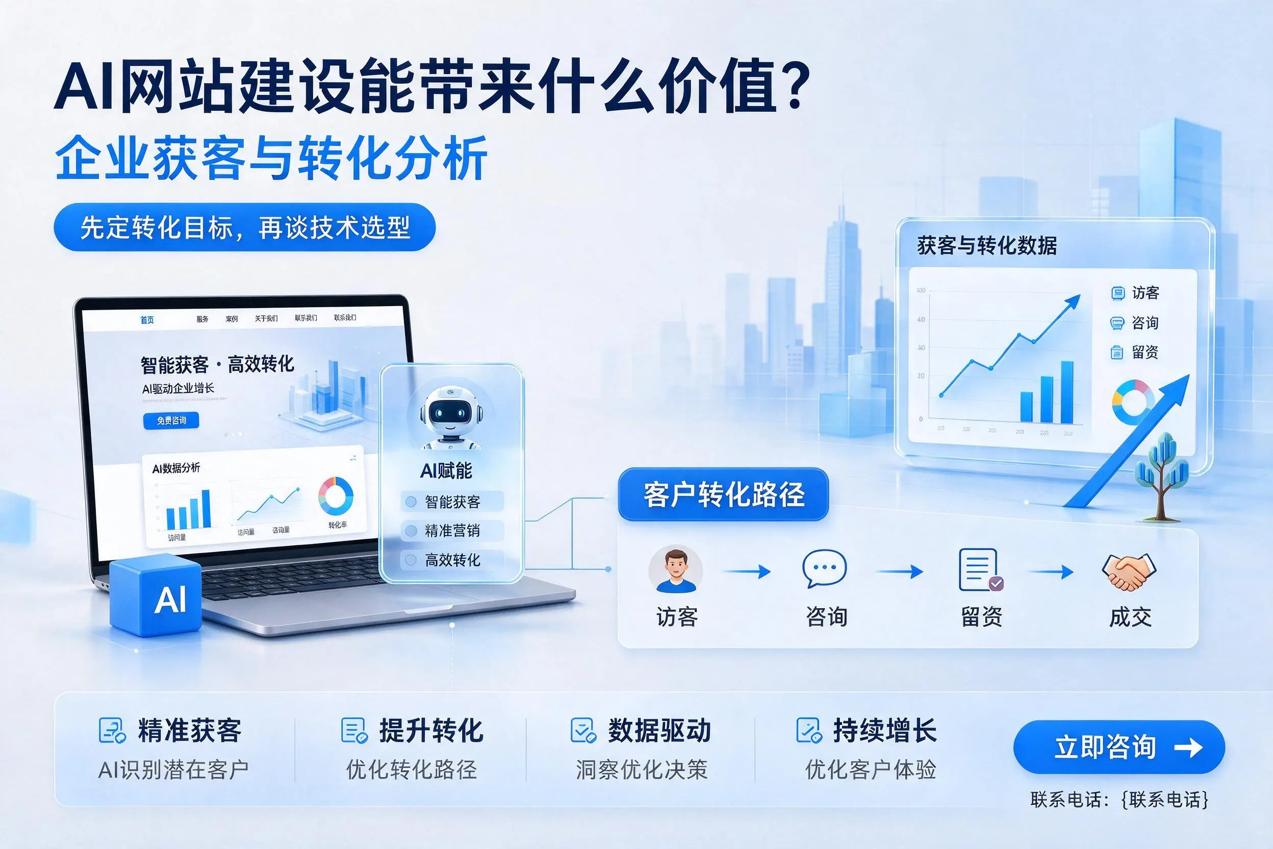 AI网站建设能带来什么价值?河源企业获客与转化分析