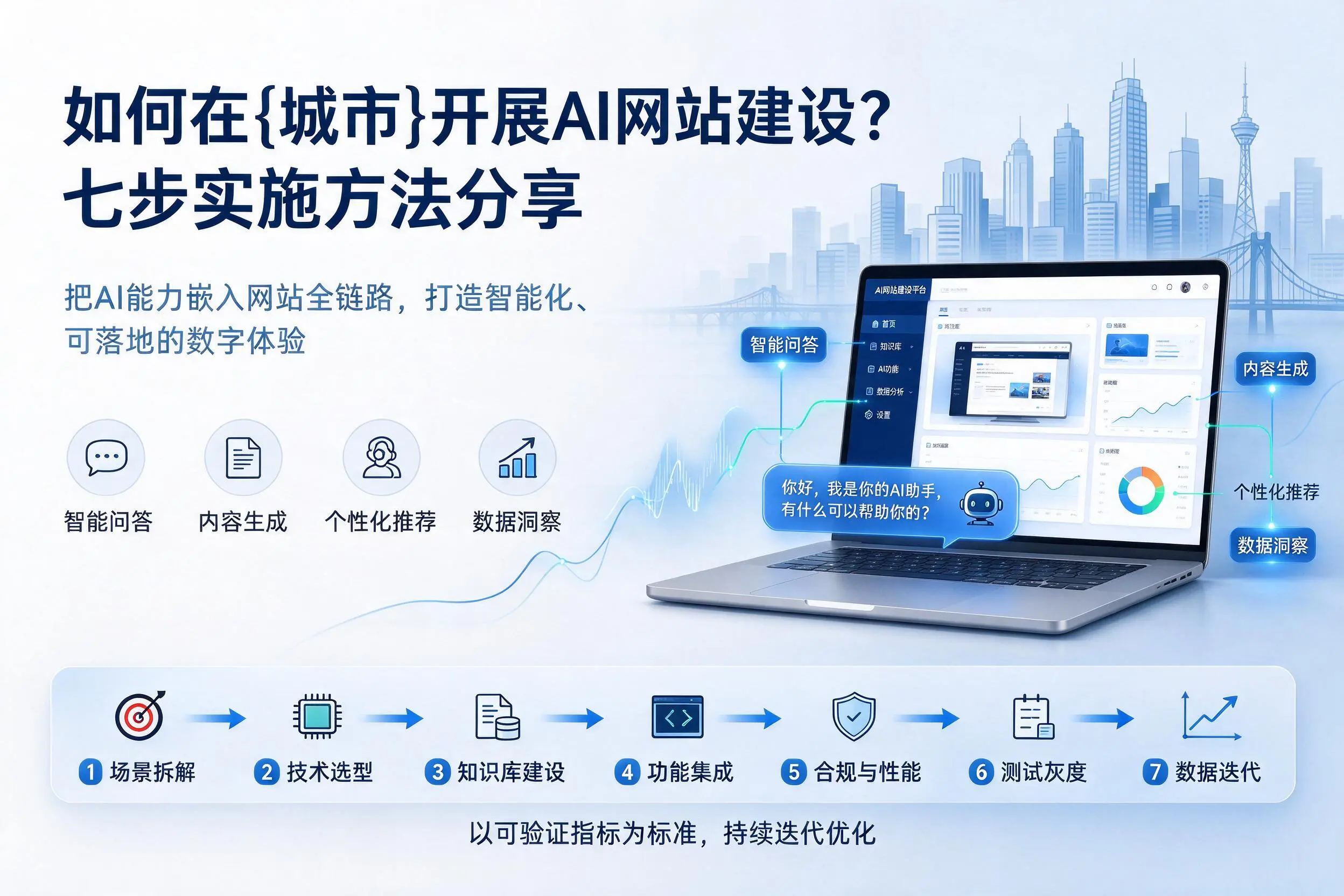 如何在河源开展AI网站建设?七步实施方法分享