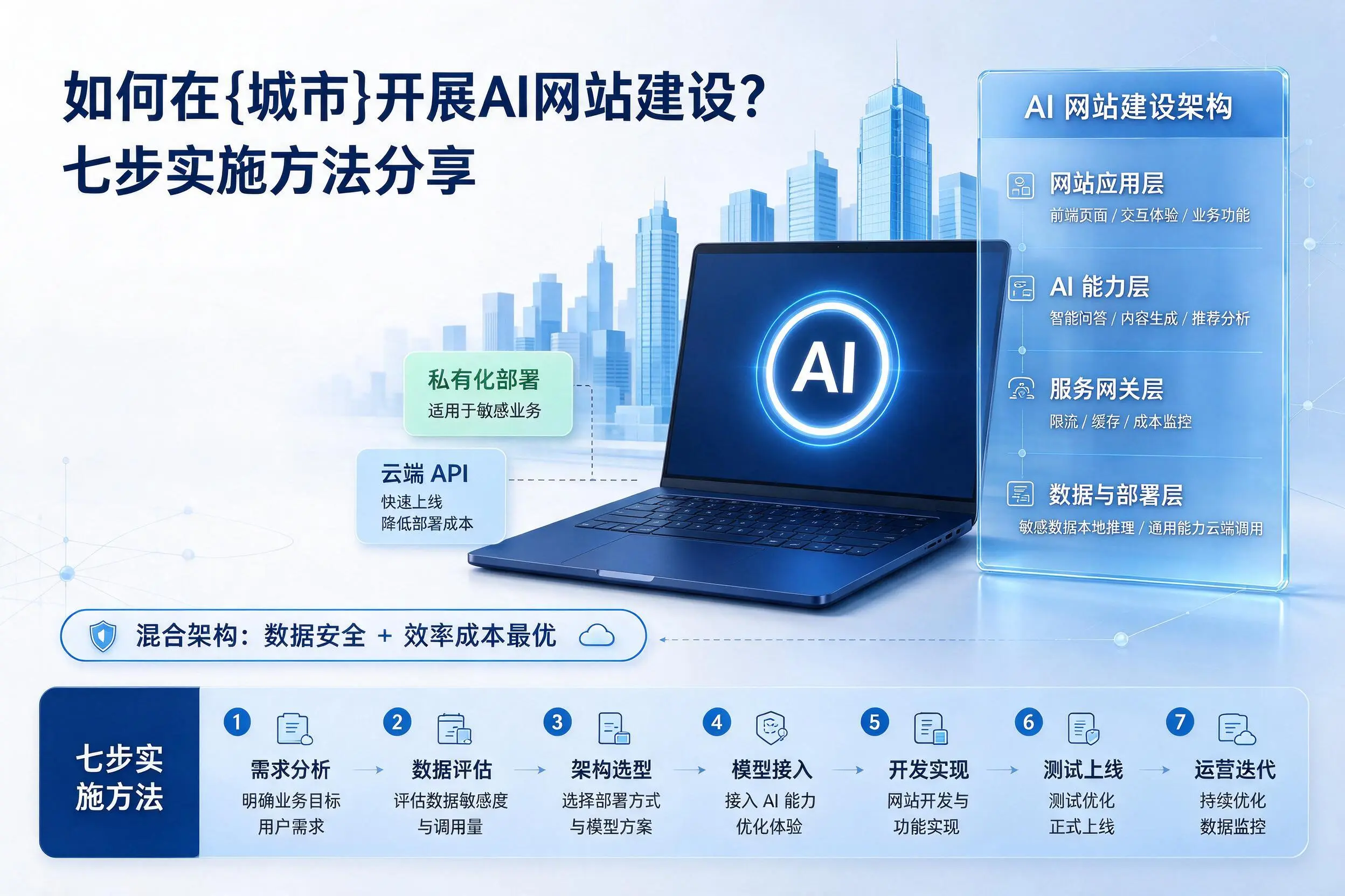 如何在河源开展AI网站建设?七步实施方法分享