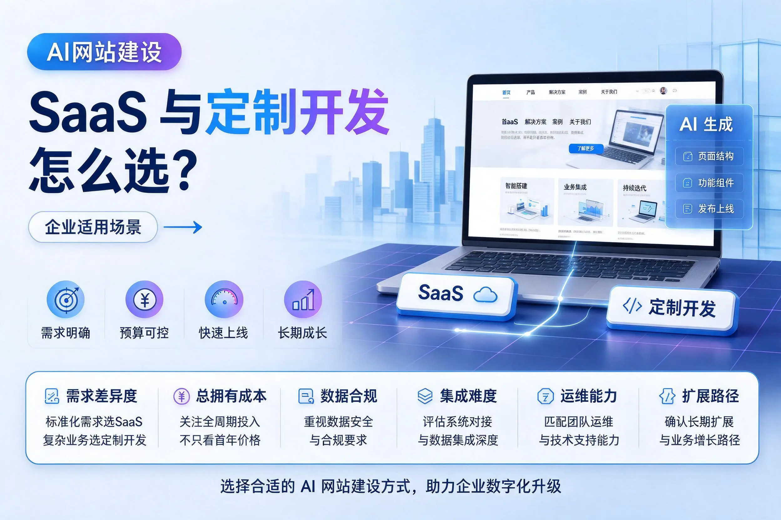 AI网站建设SaaS与定制开发怎么选?河源企业适用场景