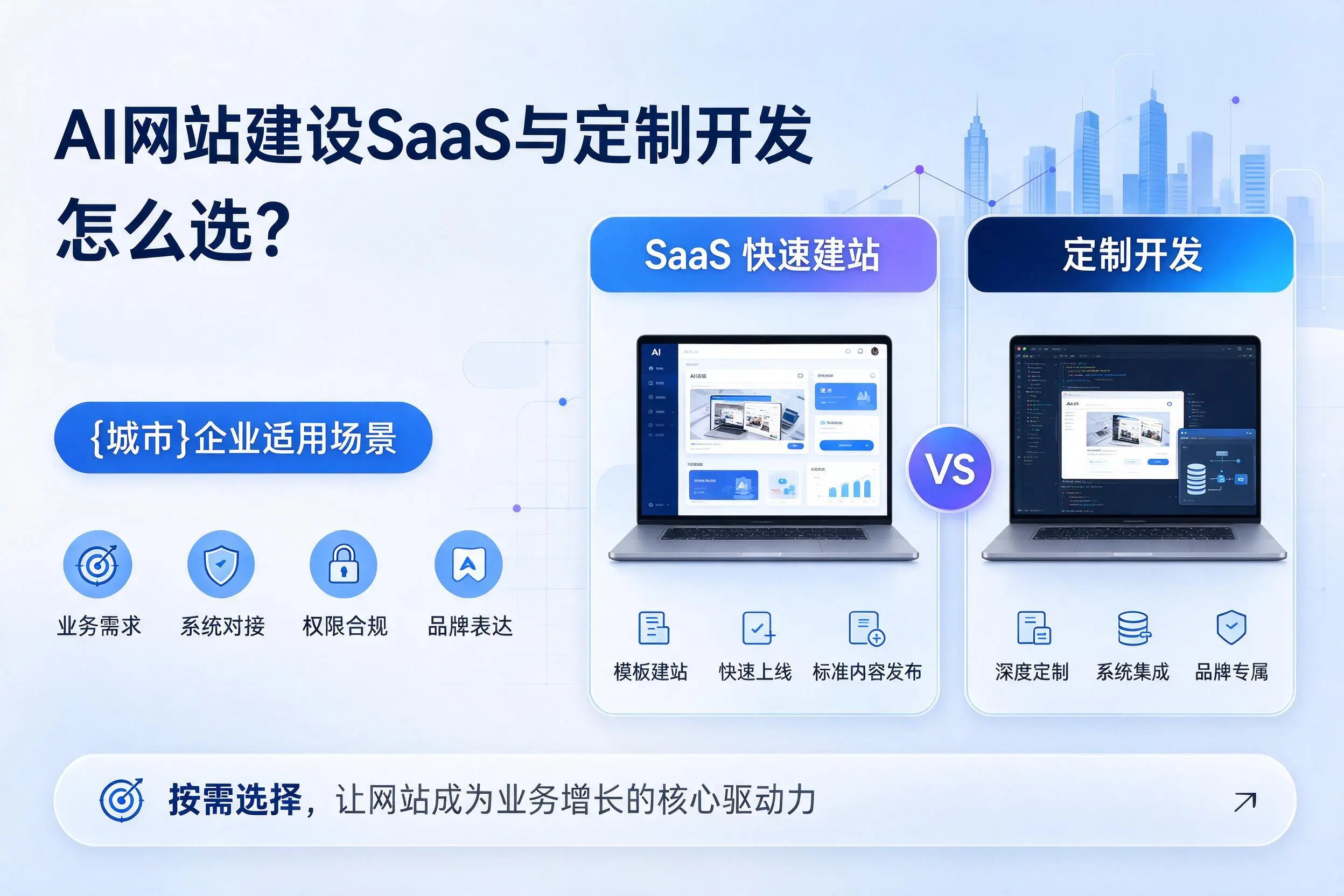 AI网站建设SaaS与定制开发怎么选?河源企业适用场景