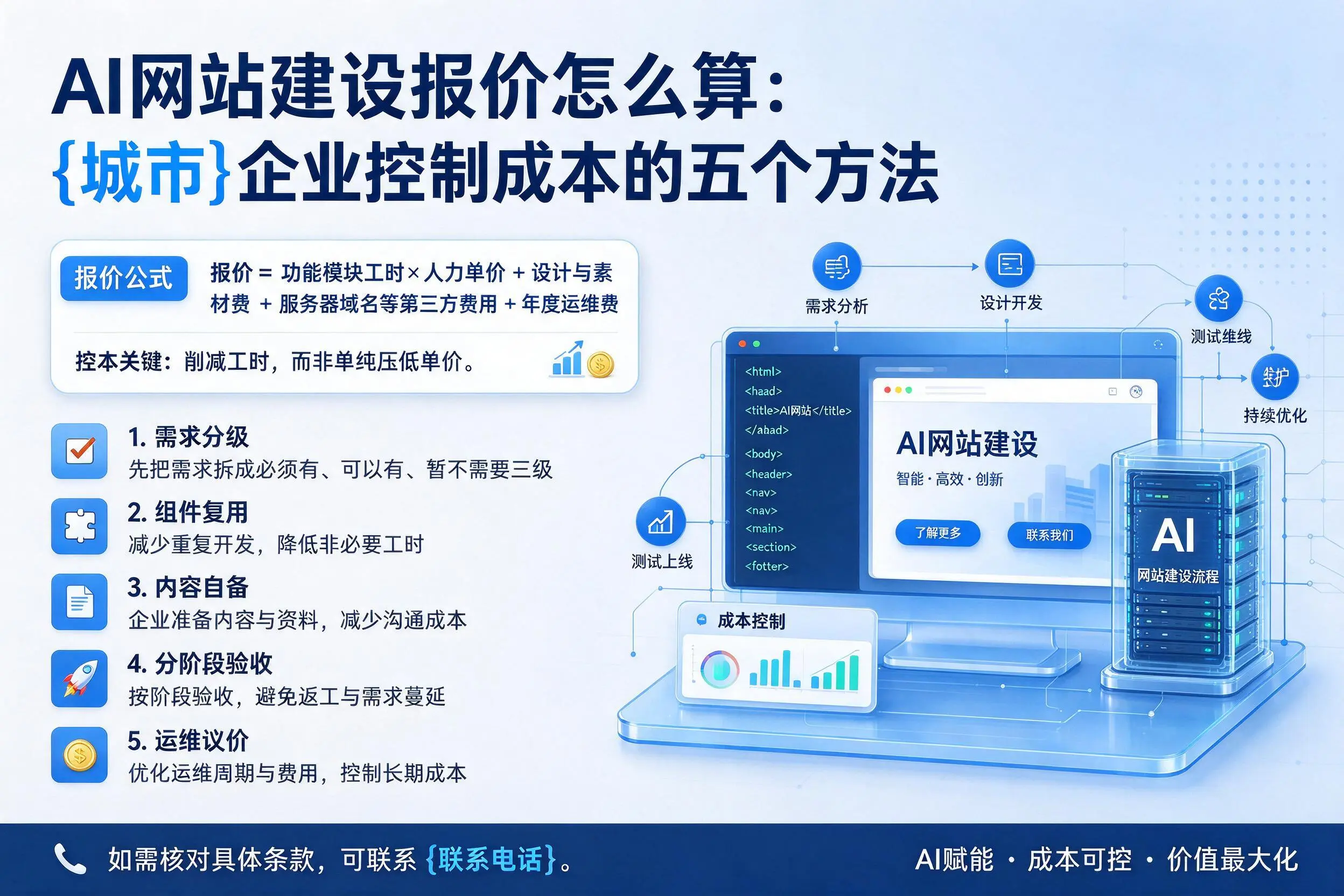 AI网站建设报价怎么算:河源企业控制成本的五个方法