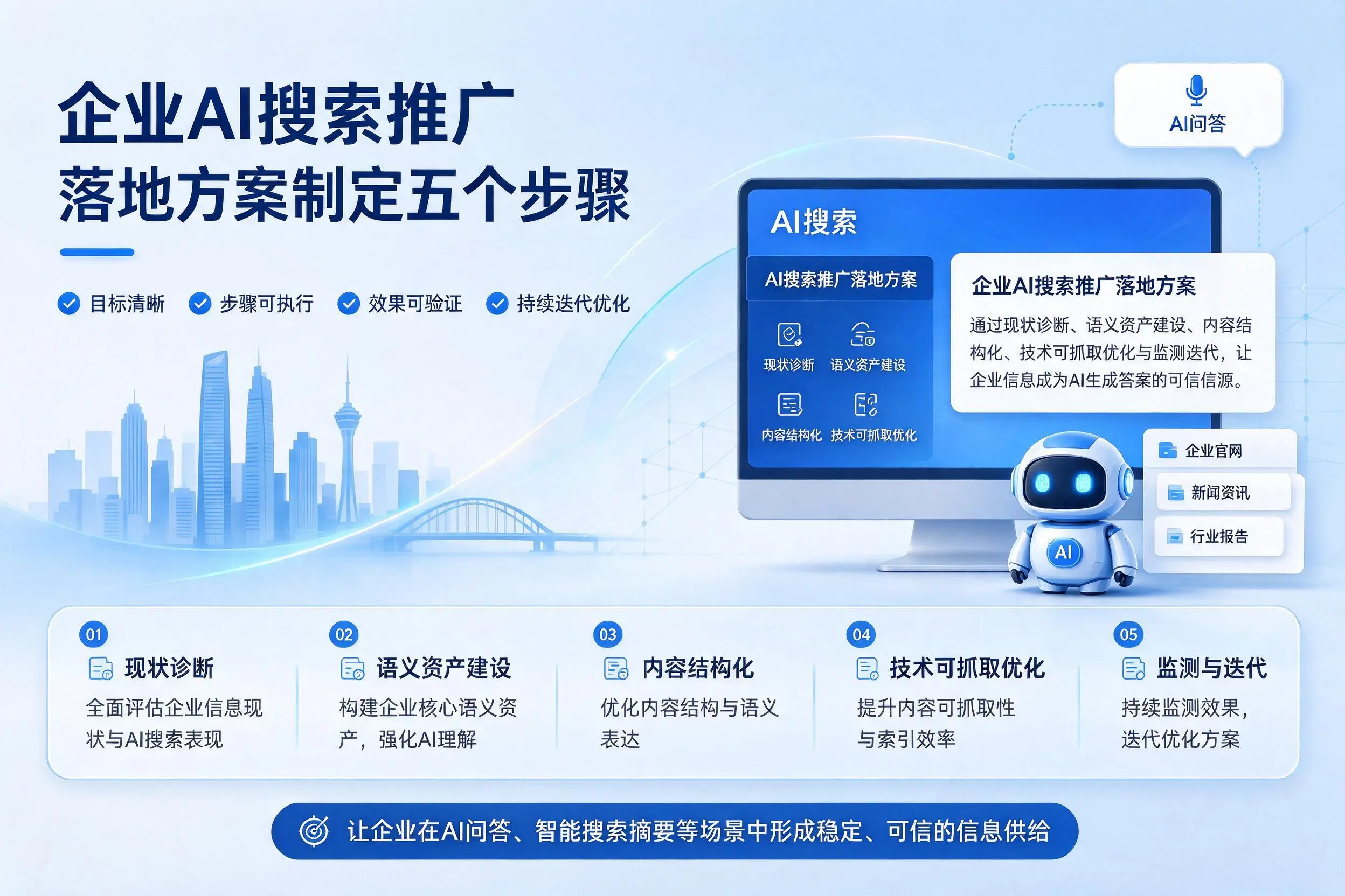 河源企业AI搜索推广落地方案制定五个步骤