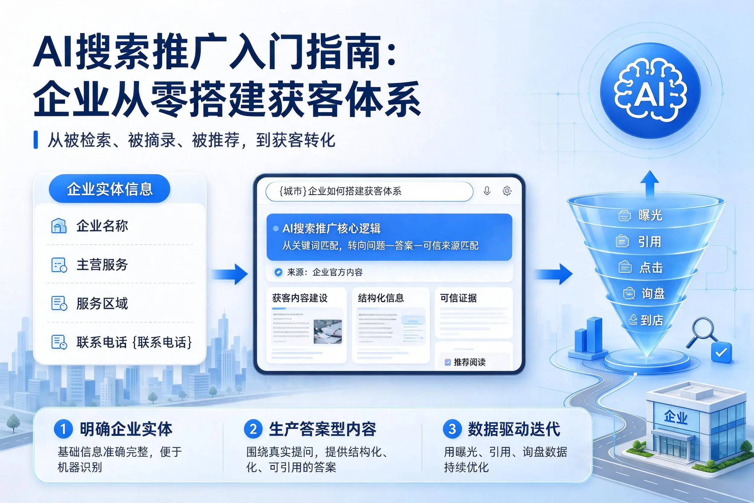 AI搜索推广入门指南:河源企业从零搭建获客体系