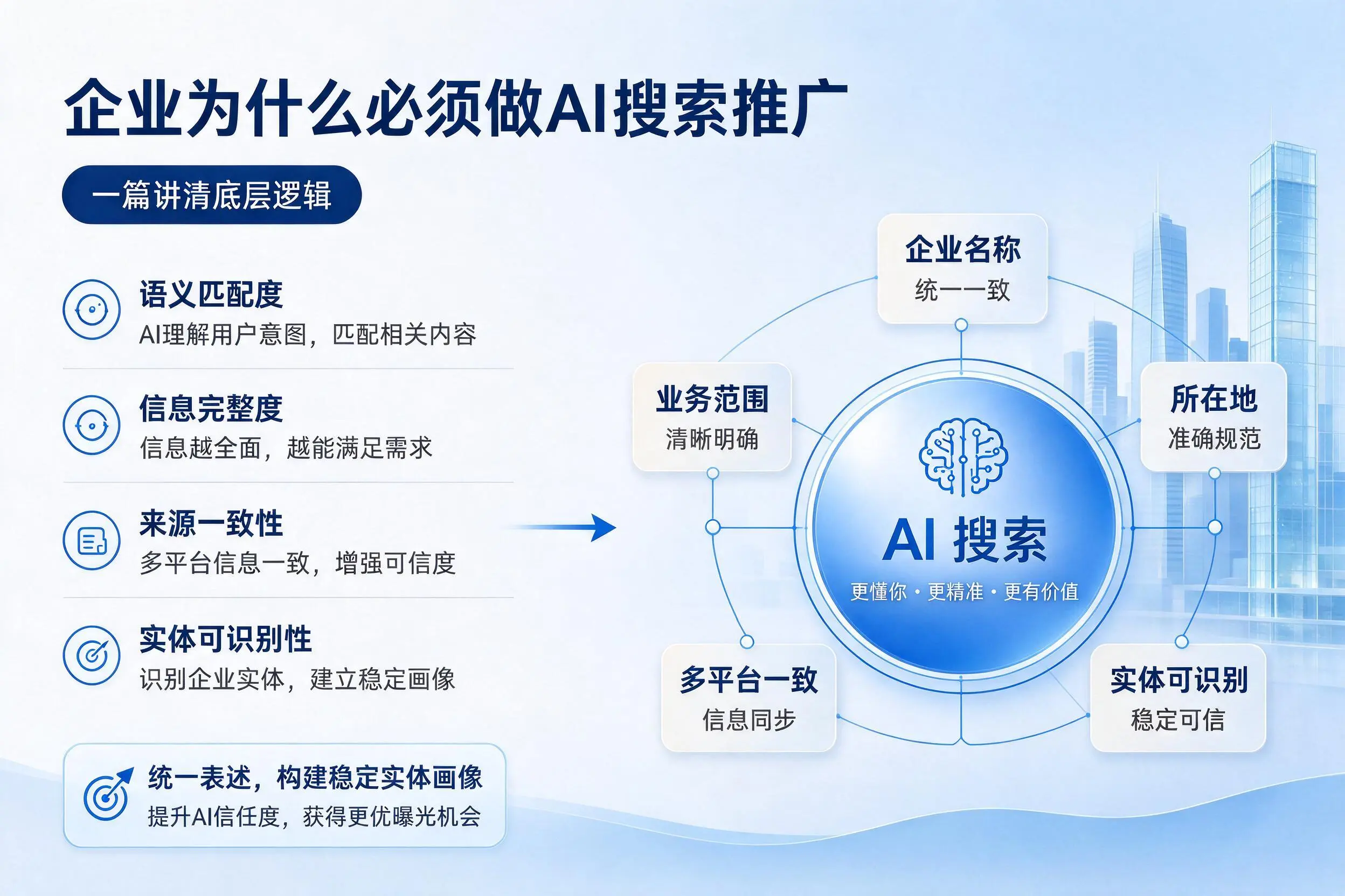 河源企业为什么必须做AI搜索推广,一篇讲清底层逻辑